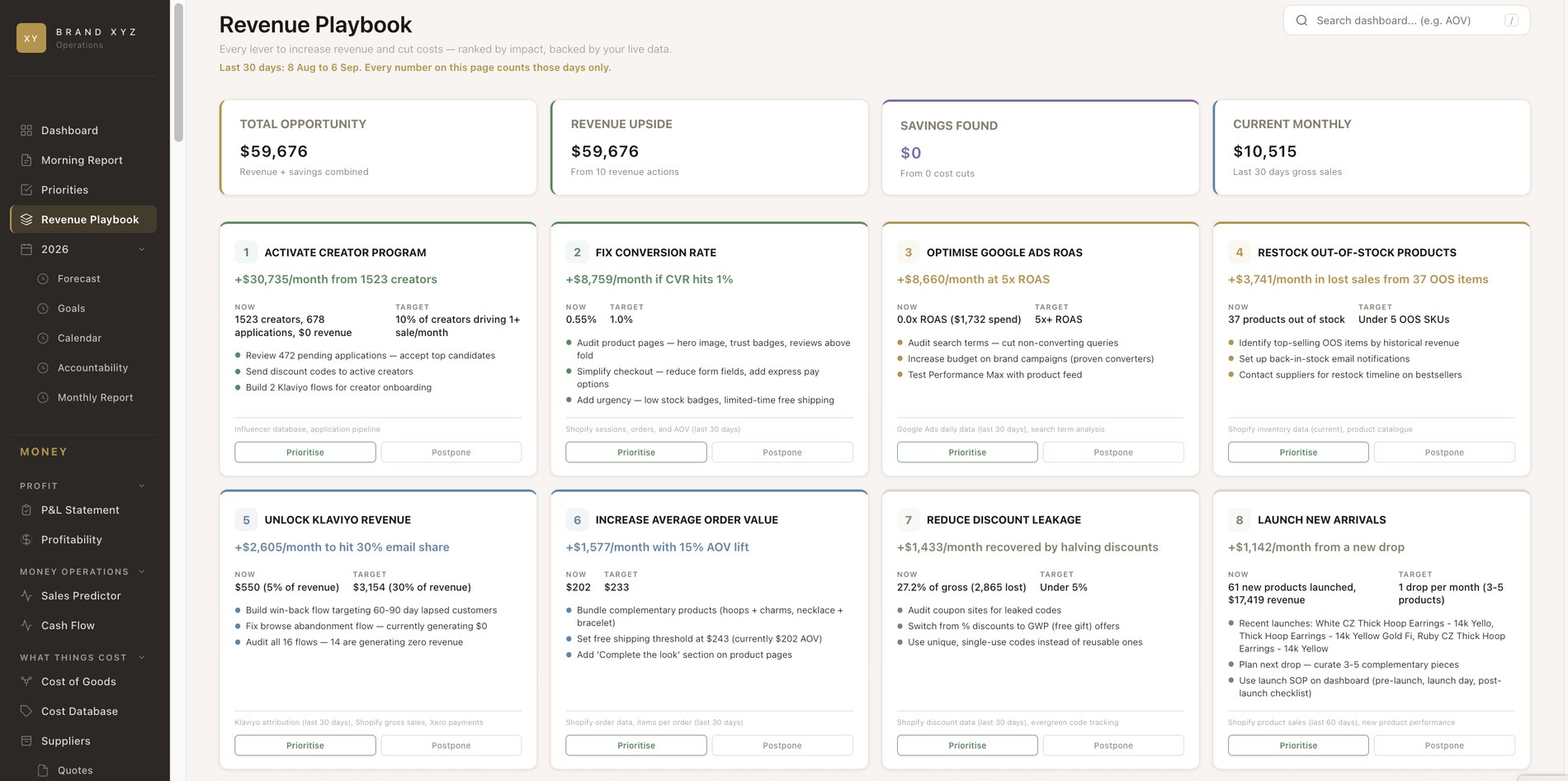 The Revenue Playbook page of Alice's dashboard: every way to grow revenue or cut cost, ranked by what it is worth, each with the live numbers behind it.